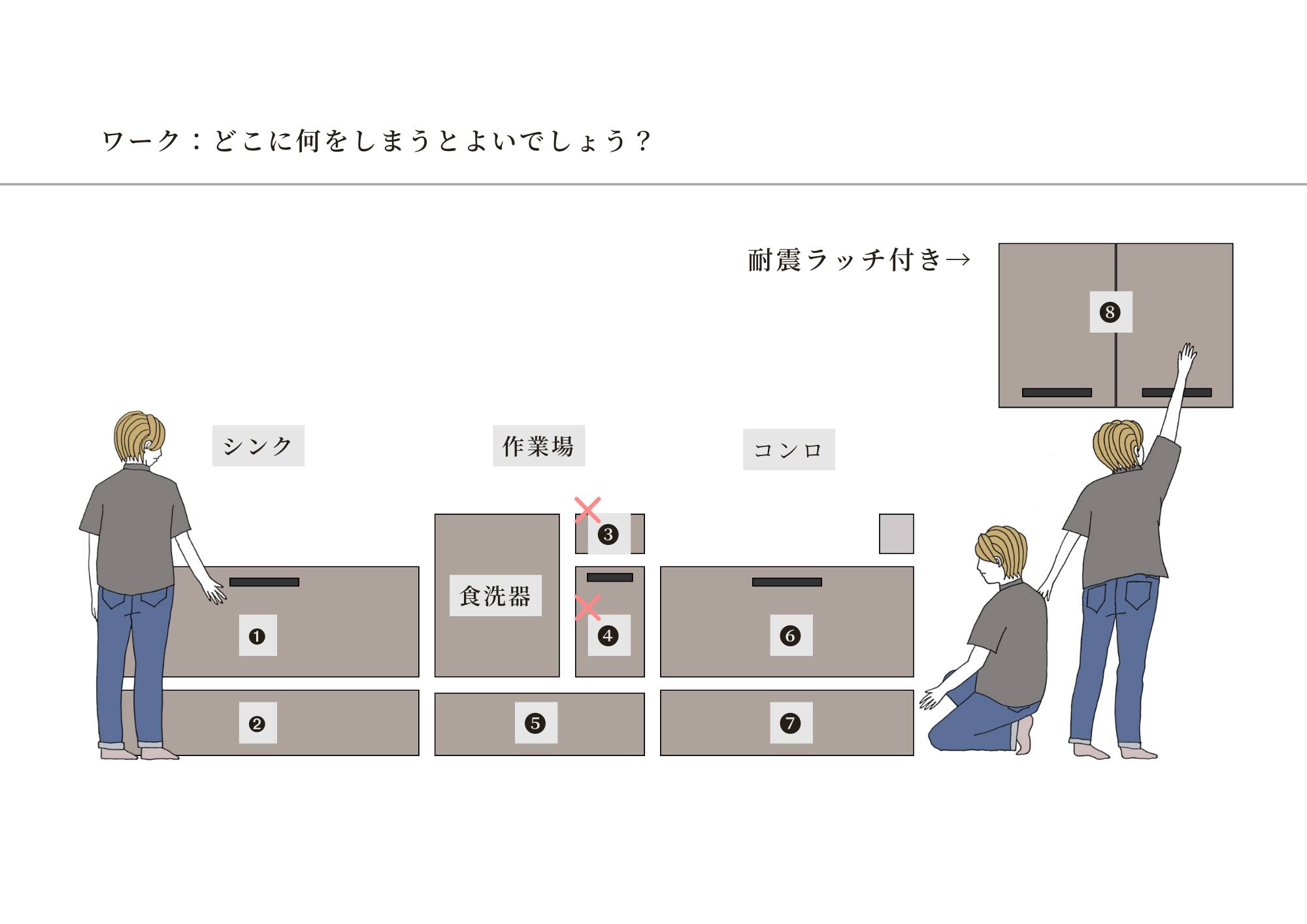 整理収納ワーク②